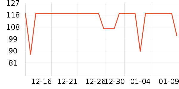 361���˶�����/��ͷ����ʷ�۸�