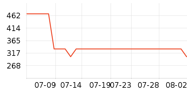 �ھ�˫�����ʷ�۸�