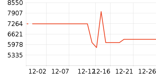 �ʼǱ�������ʷ�۸�