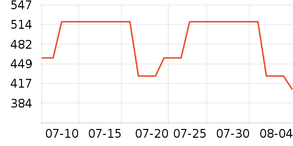 ��ϣ��������ʷ�۸�