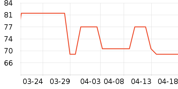 �������ֻ������/��������ʷ�۸�