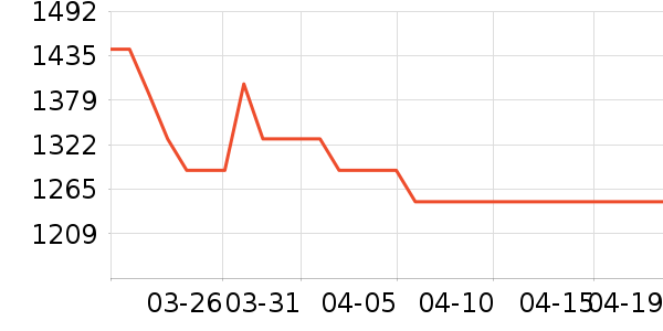 ��Ϊ����������ʷ�۸�