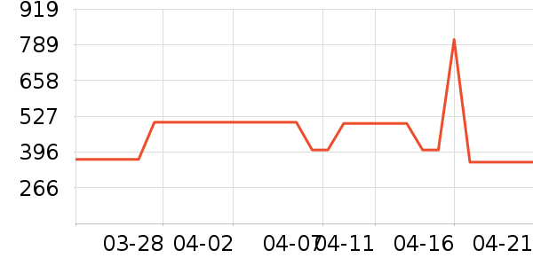 �����ͷ��ʷ�۸�