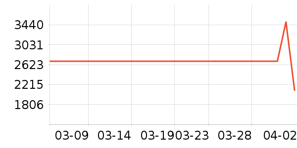 thirtytwo�����װ��ʷ�۸�