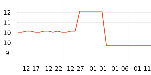 ���������뵶��ʷ�۸�
