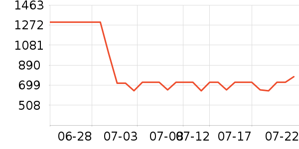 iQOO�ֻ���ʷ�۸�