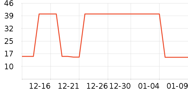 ʱ����ͼ����/�̲�/������ʷ�۸�