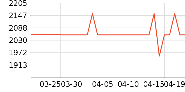 ���Ѱ칫�Ҿ�������ʷ�۸�