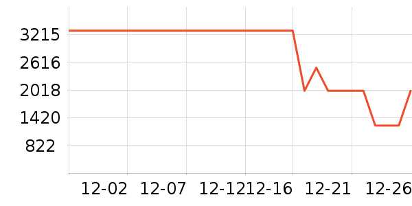 ����ϴ�ػ���ʷ�۸�