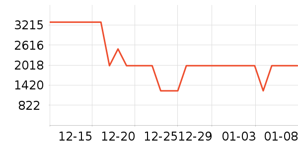 ����ϴ�ػ���ʷ�۸�