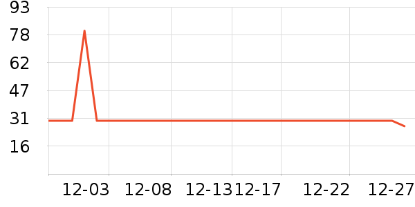 �����̷�����ʳ��ʷ�۸�