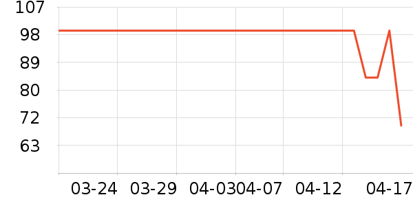 VERO MODA��װ/ѧ���Ʒ�/�����Ʒ���ʷ�۸�