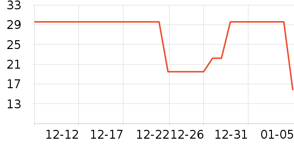 С���������ʳƷ/��Ʒ��ʷ�۸�