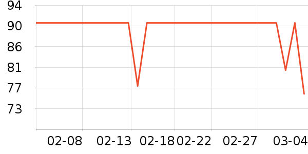 Selsunϴ����װ��ʷ�۸�