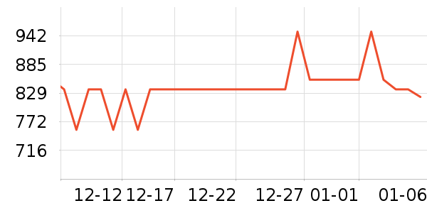RoyalCopenhagen��/��/����ʷ�۸�