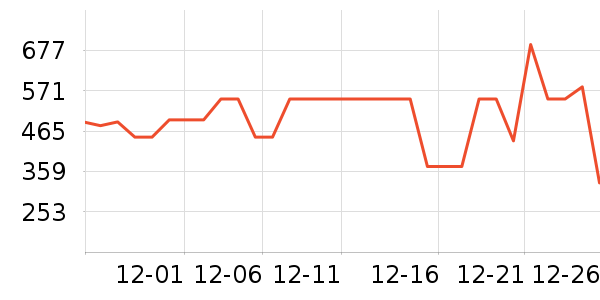 ˫����������ʷ�۸�