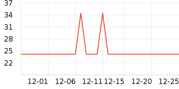 �Ź�������ʷ�۸�