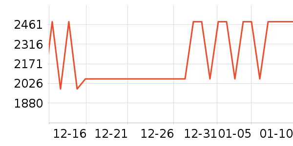 ��Ψ��о/����/��ͷ��ʷ�۸�