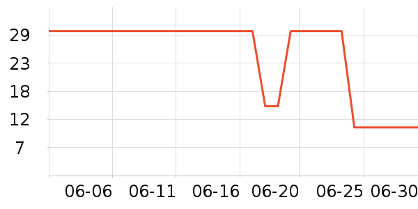 ����/�̲�/������ʷ�۸�