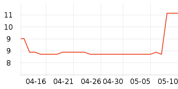 TAIGEPETS����Ҿ���Ʒ��ʷ�۸�