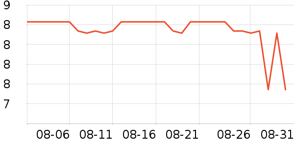 TAIGEPETS����Ҿ���Ʒ��ʷ�۸�