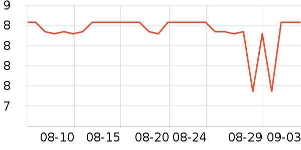 TAIGEPETS����Ҿ���Ʒ��ʷ�۸�