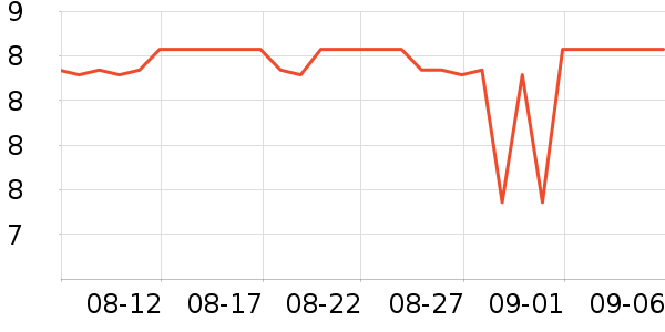 TAIGEPETS����Ҿ���Ʒ��ʷ�۸�