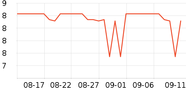 TAIGEPETS����Ҿ���Ʒ��ʷ�۸�