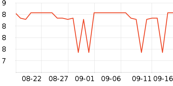 TAIGEPETS����Ҿ���Ʒ��ʷ�۸�