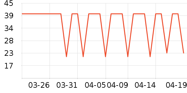 ABC��������ʷ�۸�