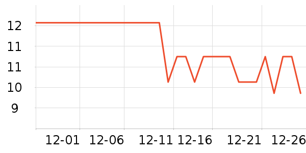 ��Դ����/�߲˸���ʷ�۸�