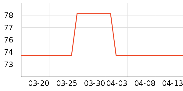 ˫��ƹ������Ʒ��ʷ�۸�