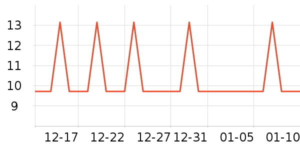 �Ź�������ʷ�۸�