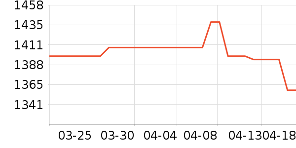 ������ʷ�۸�