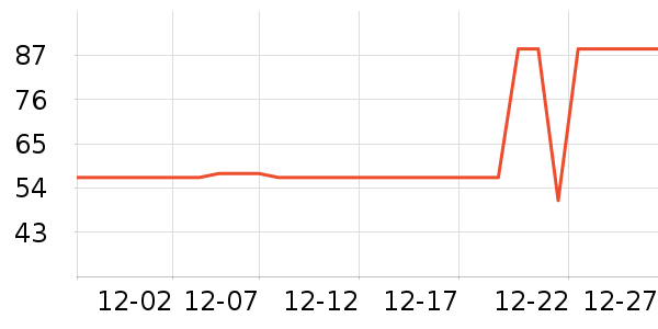 ����Ůʽ��֯����ʷ�۸�