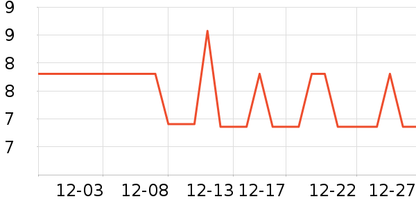 ��ܰ������������Ʒ��ʷ�۸�