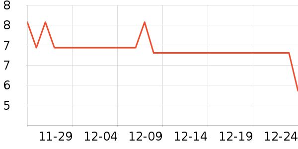 3Mװ�β�����ʷ�۸�