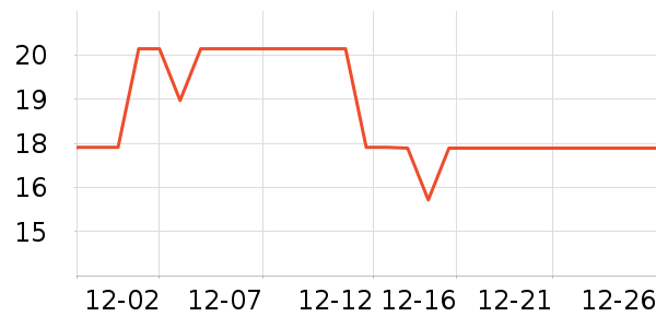 �����ֶ�������ʷ�۸�