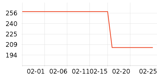 ��ά˹�п���ʷ�۸�