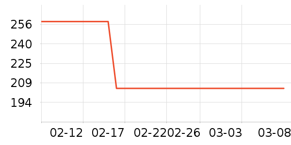 ��ά˹�п���ʷ�۸�