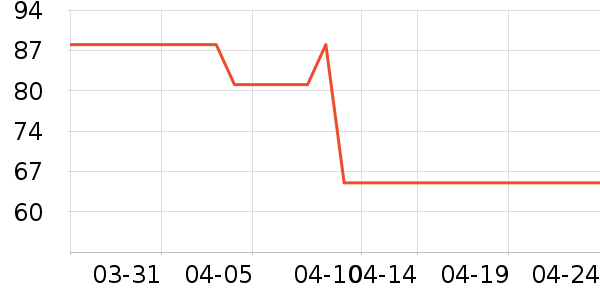 ��Ѿ��ʪ��ʷ�۸�