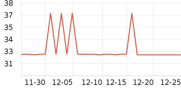 361��������ʷ�۸�