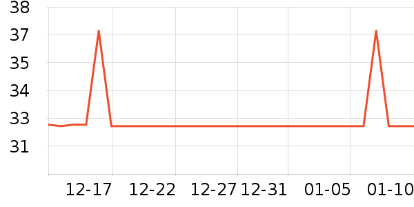 361��������ʷ�۸�