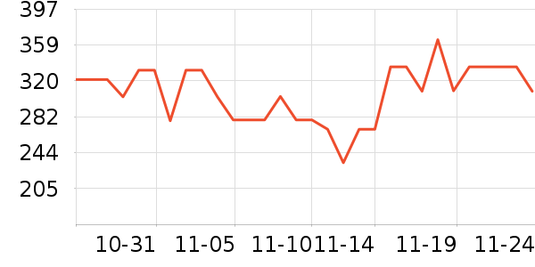 ��˹�ﴹ����Ʒ��ʷ�۸�