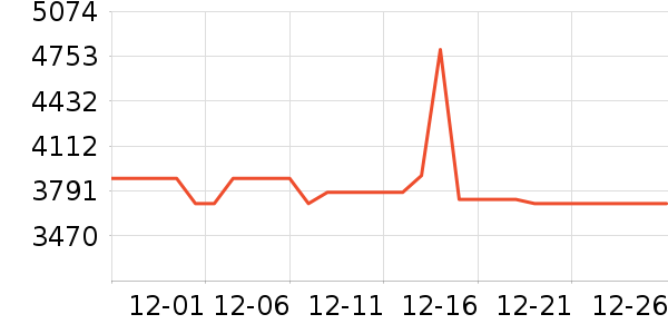 �׼����̻���ʷ�۸�