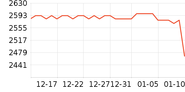 ��ҫ�ֻ���ʷ�۸�