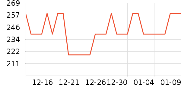 ��������Һ��˪��ʷ�۸�