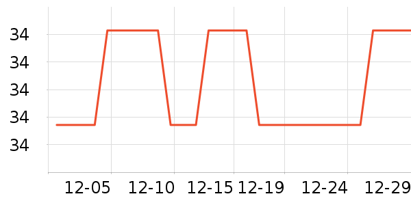 ����Ҽѡ��๤����ʷ�۸�