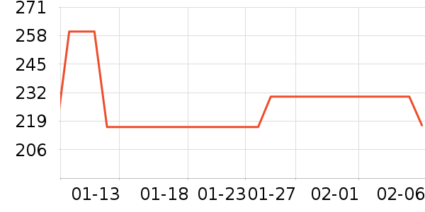 ��ѡ������/��������ʷ�۸�