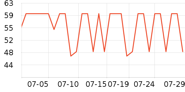 ��ܽ�Ϸ�ɹ������ʷ�۸�